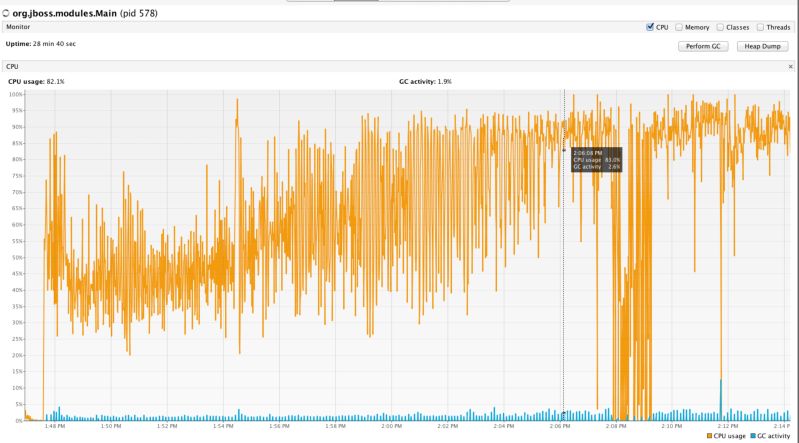 Java Jsf Application Load Average Escalates Stack Overflow - Best Minimal Images in Retina