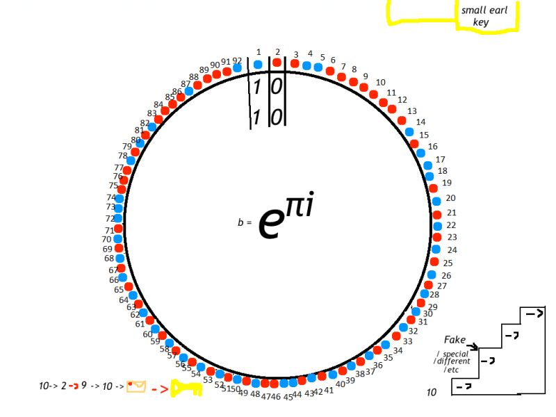 Mathematics What Node Does 11 Point To Puzzling Stack Exchange - Download Artistic Minimal Pattern | Full HD