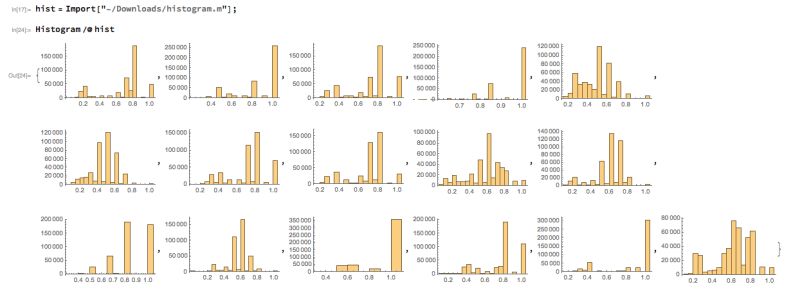 Charts Histogram Does Not Compute Mathematica Stack Exchange - Download Modern Ocean Illustration | 4K