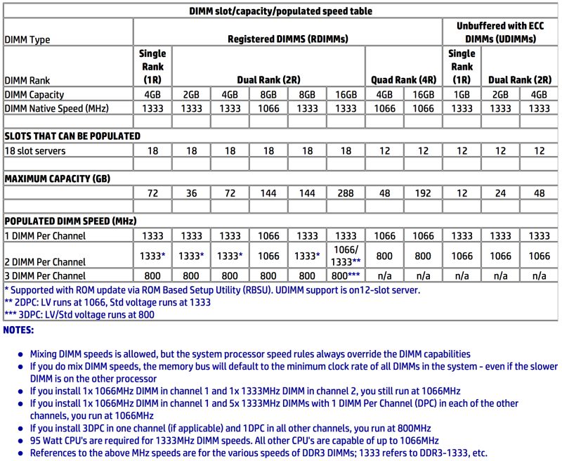 What Available Memory Is Acceptable For A Web Server Server Fault - Mobile Space Designs for Desktop