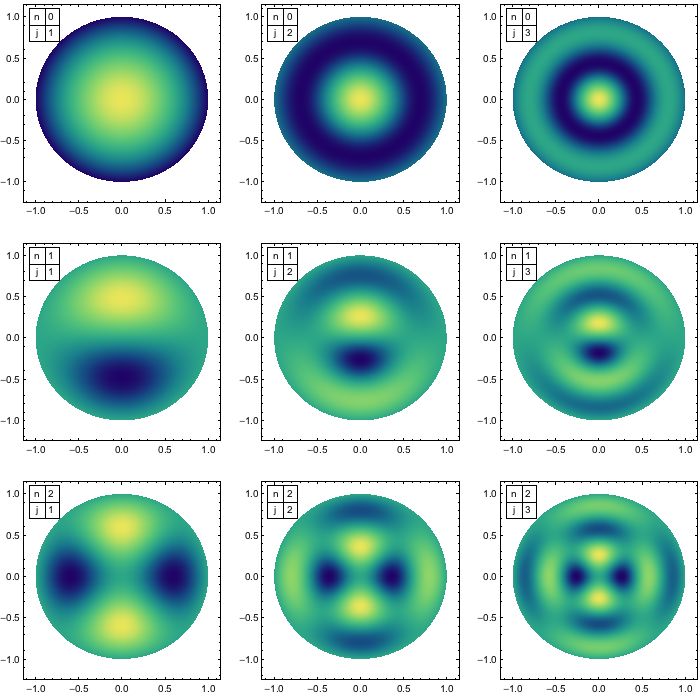 Plotting Circular Membrane Vibration Simulation Mathematica Stack - Artistic 8K Geometric Textures | Free Download
