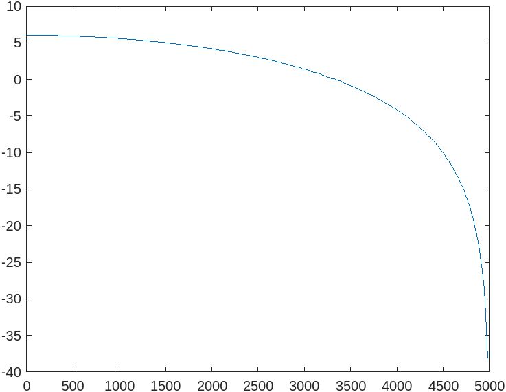 Moving Average Averaging Filters Signal Processing Stack Exchange - Space Image Collection - High Resolution Quality
