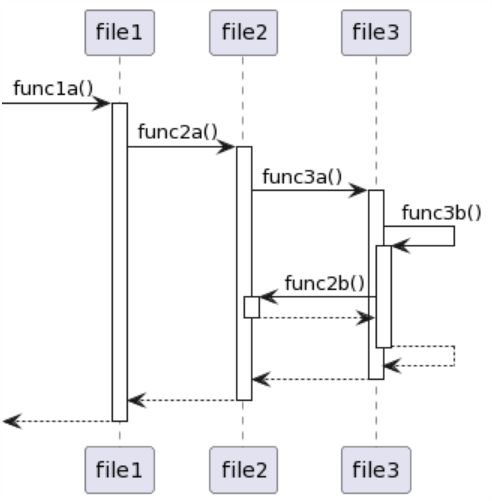 Uml Sequence Diagram When To Start And End Activation Box Software - Landscape Textures - High Quality 8K Collection