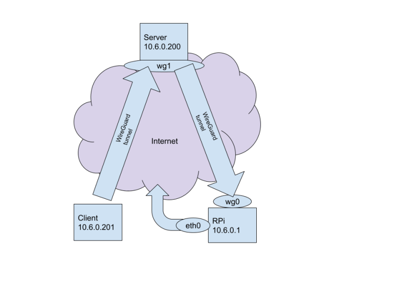 Linux Wireguard Throughput Issues Super User - Colorful Images - Stunning 4K Collection