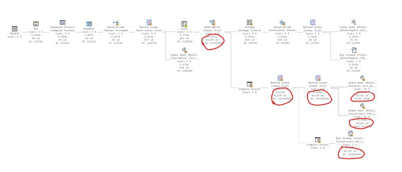 Sql Server Adding An Inner Join Ruins Query Performance Due To - Best Ocean Patterns in Mobile