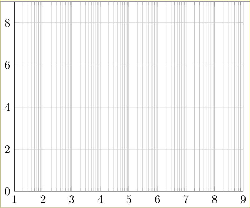 Pgfplots Log Axis With Only Minor Ticks Labels Tex Latex Stack Exchange - Premium Nature Image Gallery - Mobile