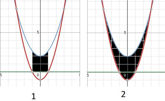 Solution Volume Between Two Surfaces Calculus Studypool - Download Premium Ocean Picture | 4K