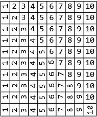 Replacement Rotate Elements In A List Using A For Loop Mathematica - Download Ultra HD Gradient Picture | 4K
