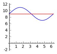 Algebra Precalculus Construct Sinusoidal Functions Mathematics Stack Exchange - Perfect High Resolution Landscape Backgrounds | Free Download
