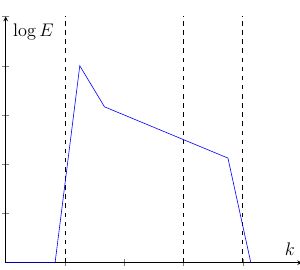 Tikz Pgf Draw Energy Cascade Graph Tex Latex Stack Exchange - Gradient Image Collection - Retina Quality