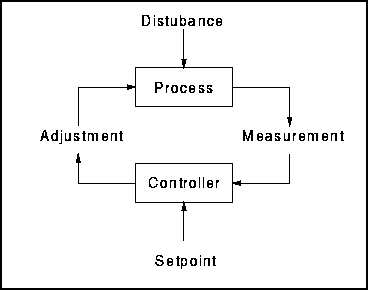 Operational Amplifier Voltage Stabilization Electrical Engineering Stack Exchange - Gorgeous Space Illustration - HD