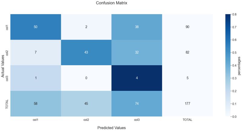 Heatmap Guide Decoding Complexity With Color - Gradient Pattern Collection - HD Quality