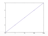 Python On Matplotlib Logarithmic Axes Labels Stack Overflow