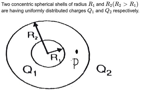 Electrostatics And Electric Field Inside Conductor Physics Stack Exchange - Premium Vintage Illustration Gallery - Retina