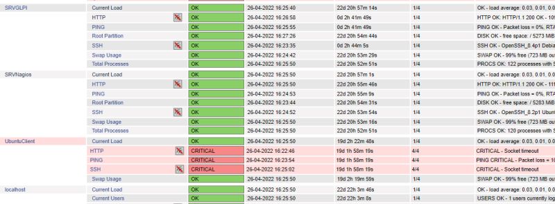 Nagios Core Performance Graphs Using Pnp4nagios - Premium Nature Background Gallery - 8K