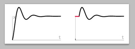 Trigonometry Ease In Out Function Mathematics Stack Exchange - Professional Ocean Illustration - Retina