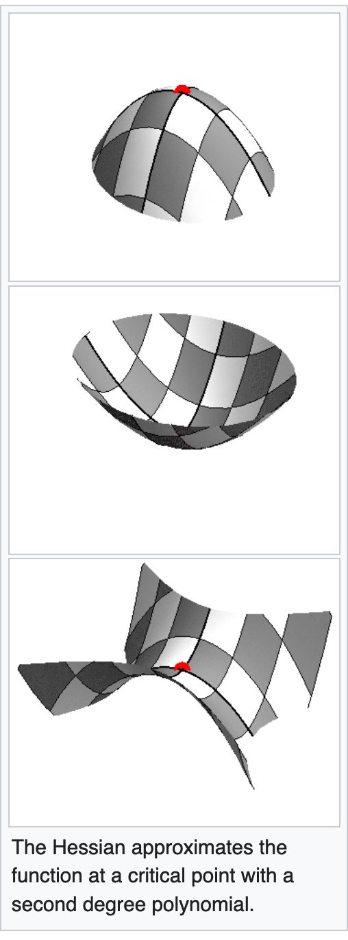 Gaussian Determinant Of Hessian Approximation Surf Signal Processing Stack Exchange - Perfect High Resolution Mountain Wallpapers | Free Download