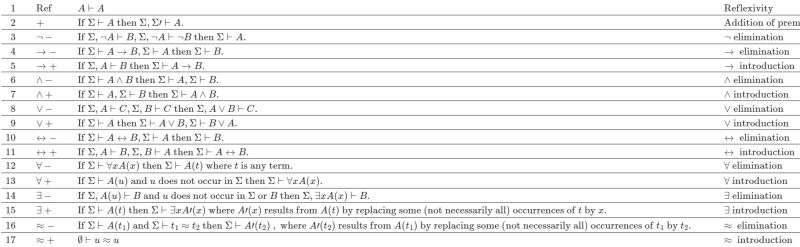 Deductiveproofs 2 Pptx Proof By Deduction Deductions And Formal - HD City Illustrations for Desktop