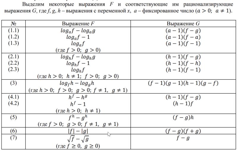 Rationalizing Substitutions Pdf - Creative Retina Gradient Arts | Free Download