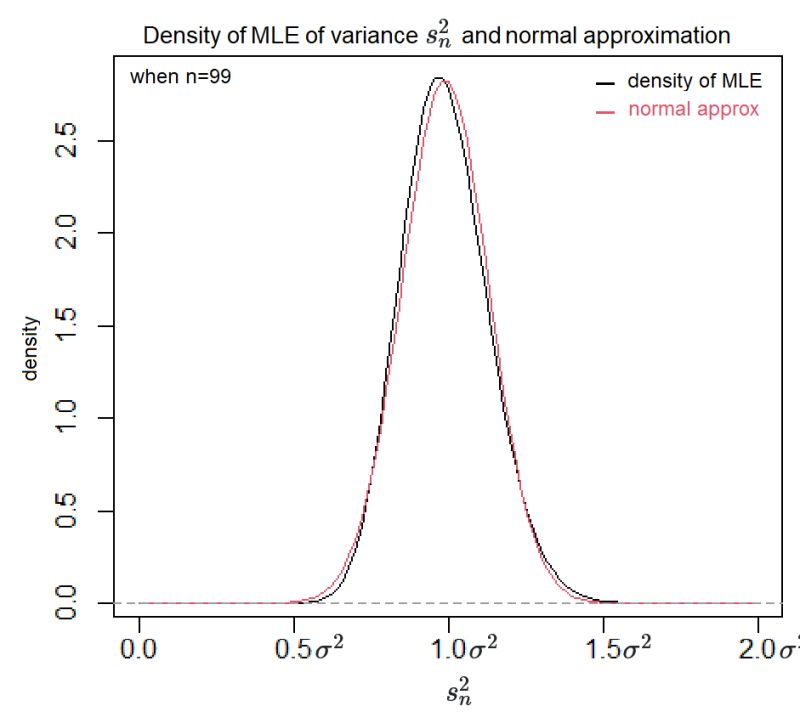 Practice Statistics Problems With R Sample Mean Variance Mle - Download Premium Dark Pattern | High Resolution