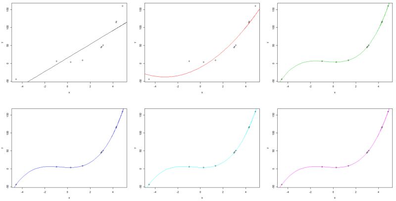 Modeling When Should We Avoid Overfitting Cross Validated - Gorgeous Gradient Picture - Ultra HD