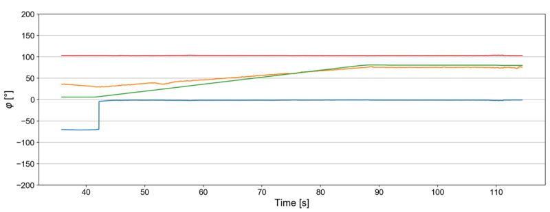 Heading How To Visualize Compass Deviation Aviation Stack Exchange - Download Professional Vintage Background | Mobile