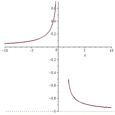 Calculus Limits At Infinity Mathematics Stack Exchange - Download Classic Colorful Image | Full HD
