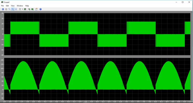 Simulation Full Bridge Inverter With Transformer Source Current - 4K Dark Photos for Desktop