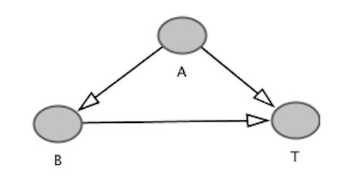 Independence Doubt On D Separation Cross Validated - Geometric Arts - Perfect 4K Collection