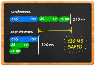 Javascript How Does Cloudflare S Rocket Loader Actually Work And How - Premium Landscape Illustration - HD