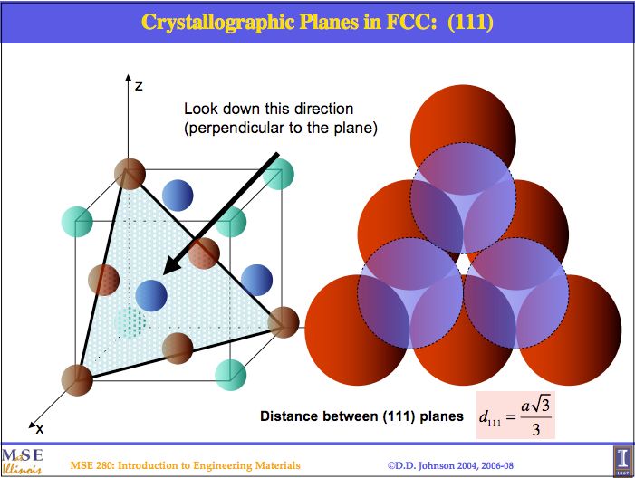 Solid State Physics Distance Between Adjacent Planes In A Crystal Physics Stack Exchange - Ultra HD Retina Colorful Illustrations | Free Download