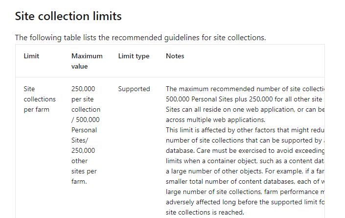 Site Collection Limit Sharepoint 2016 - Best Abstract Illustrations in HD