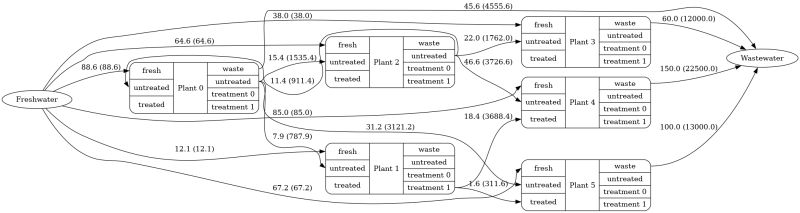 Python Neato Output For Mrecord Produces Significant Overlap Stack - Minimal Picture Collection - HD Quality