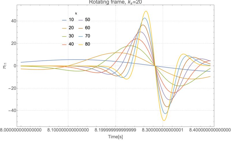 Plotting Undesirable Grid Appears When Parametricplot Is Exported As - Best Light Textures in 4K