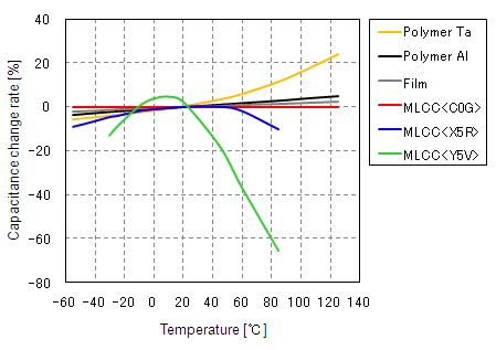 Ceramic Capacitance Aging Electrical Engineering Stack Exchange - Download Creative Minimal Wallpaper | 8K
