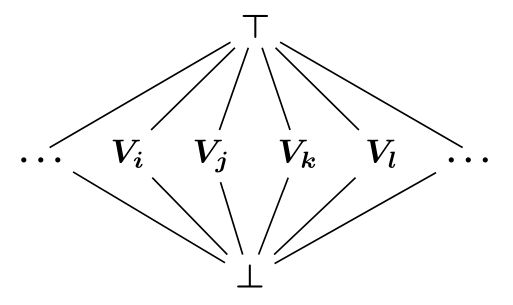 Draw Super Simple Hasse Diagram Using Latex Tex Latex Stack Exchange - Best Ocean Wallpapers in HD