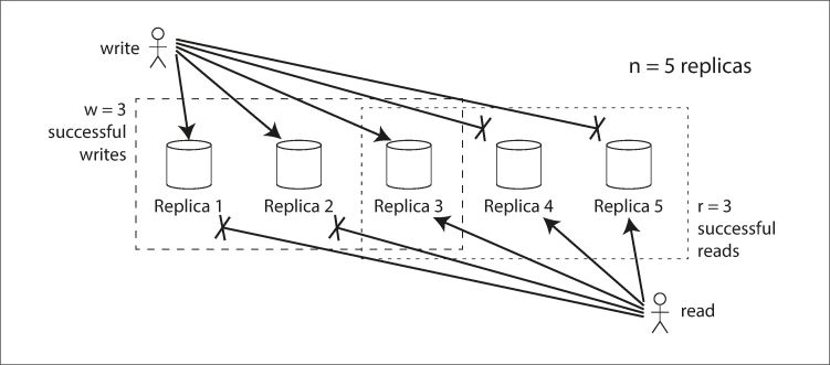 Quorum Vs Consensus Vs Vector Clock In Distributed Systems - Professional Sunset Photo - High Resolution