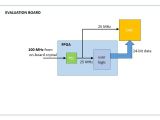 Fpga Timing Constraints Electrical Engineering Stack Exchange