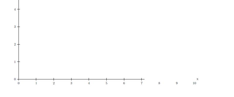 Pstricks Calculating Data Inside Pst Plot Postscript And - High Quality Retina Minimal Designs | Free Download