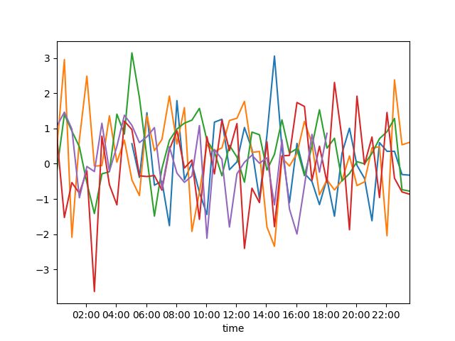 Python Pandas Plot Hourly Ticks With Datetime Time Index Stack - Mountain Photos - Perfect HD Collection