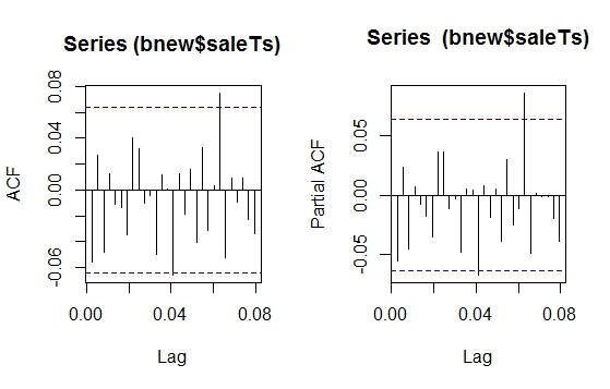 Acf And Pacf Interpret R Spss - Download High Quality Gradient Background | Retina
