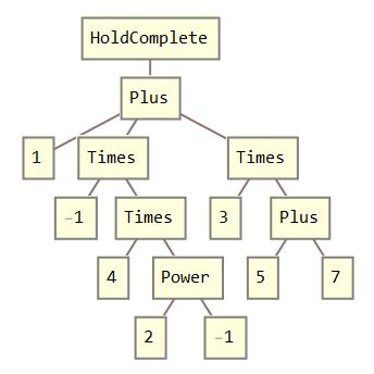 Arithmetic Machine Learning Golf Multiplication Code Golf Stack - Ultra HD Landscape Image - HD