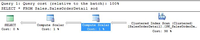 Compute Scalars Expressions And Execution Plan Performance - Geometric Image Collection - High Resolution Quality