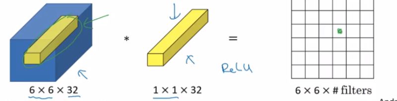 Deep Learning What Does 1x1 Convolution Mean In A Neural Network - Perfect Space Image - HD