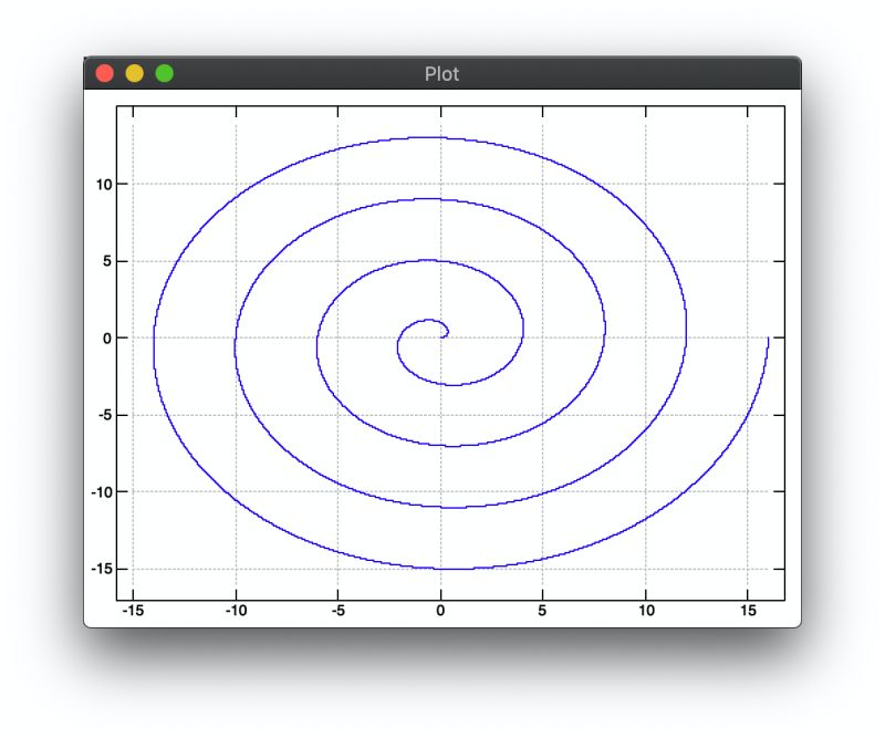 Code Golf Draw Spiral Words Code Golf Stack Exchange - Download Amazing Light Wallpaper | Full HD