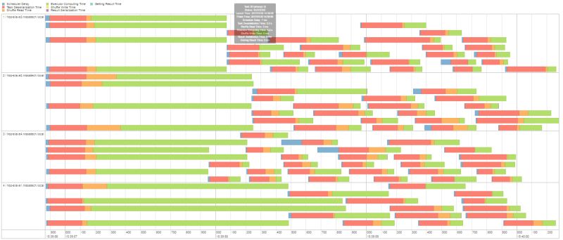 Pyspark Spark Large Deserialization Time Stack Overflow - Sunset Art Collection - HD Quality