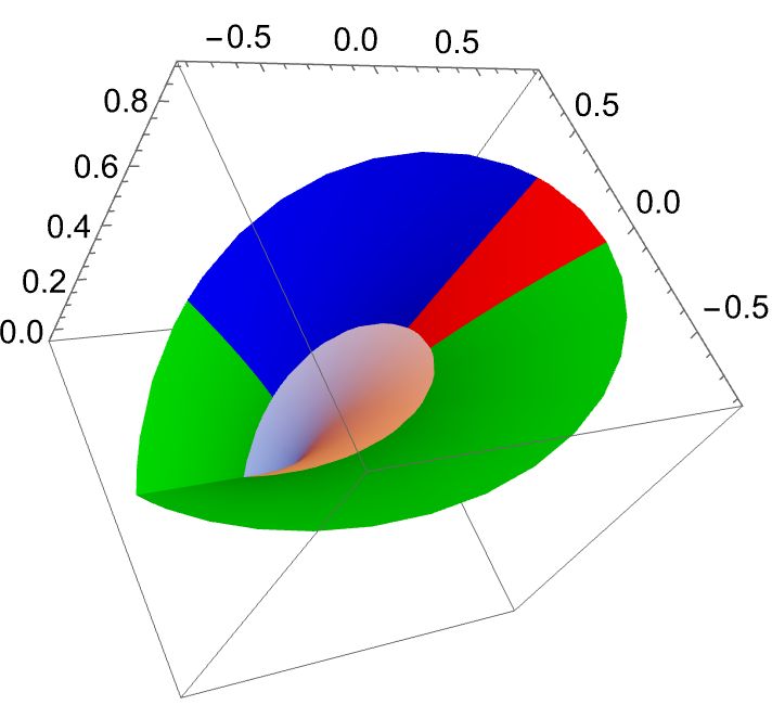 Plotting Texture Not Mapping Correctly Over Square Root Sheet - Download Elegant Nature Design | Retina