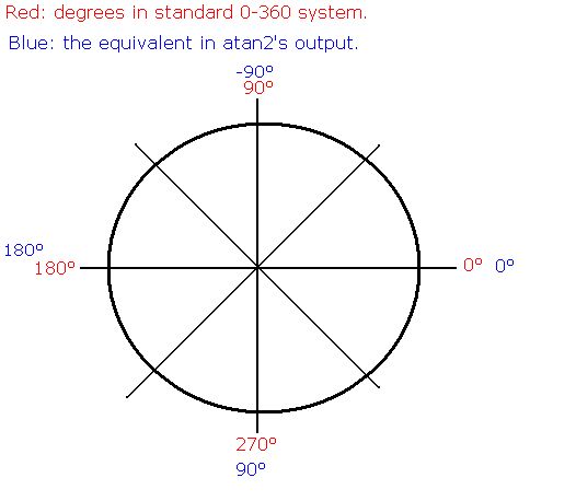Javascript How Does Atan2 Work Which Angle Is Actually Calculated - Colorful Illustrations - Ultra HD Full HD Collection
