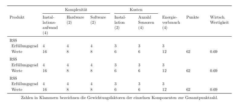 Tabularx Make The Table Look Better Tex Latex Stack Exchange - Space Design Collection - 8K Quality