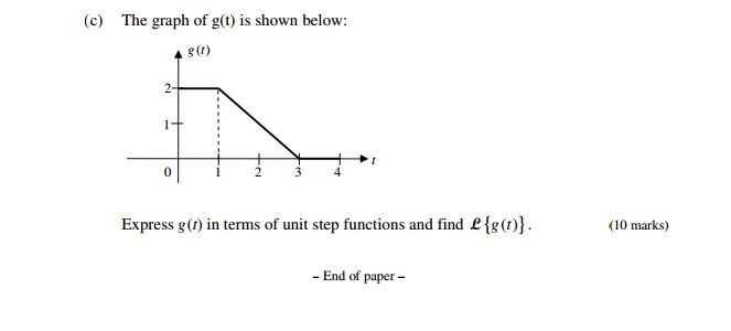 Laplace Transform Unit Step Function Value Mathematics Stack Exchange - Dark Backgrounds - Professional 8K Collection